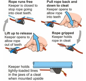 ClamCleat Keeper pour CL211 Mk2 Racing Juniors