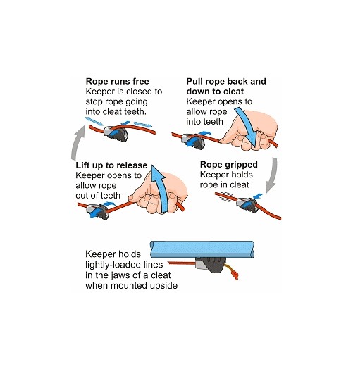 ClamCleat Keeper pour CL211 Mk2 Racing Juniors