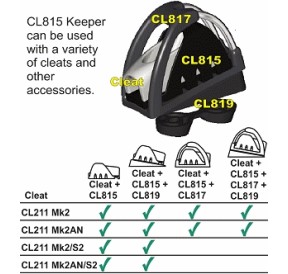 ClamCleat Keeper pour CL211 Mk2 Racing Juniors CL815 H2O Sensations