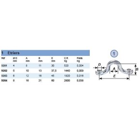 Wichard Pontets / Etriers Inox 5mm