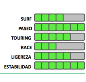 SPSurf Nature 9'8"*34" Inflatable SUP