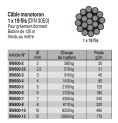 Câble Inox Monotoron 1*19 fils 2.5mm