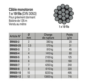 Câble Inox Monotoron 1*19 fils 2.0mm