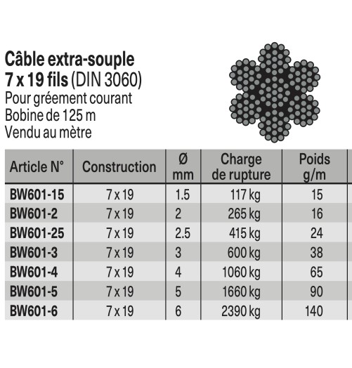 Câble Inox Extra Souple 7*19 fils 3.0mm BW601.30 H2O Sensations