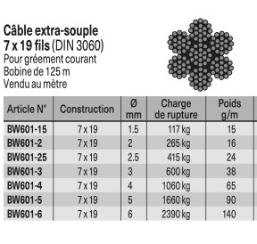 Câble Inox Souple 7*7 fils 2mm BW603.2 H2O Sensations
