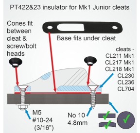 ClamCleat Kit Isolation Racing Junior MK1