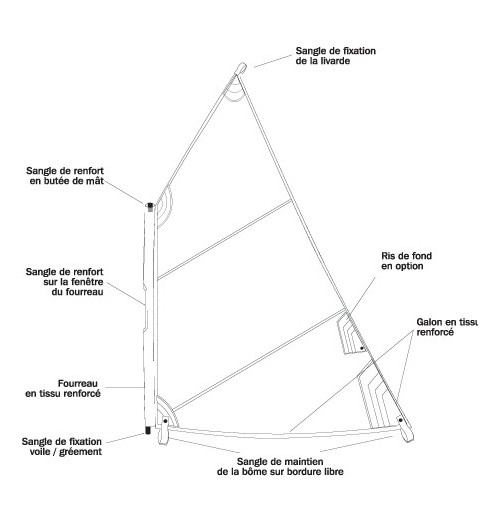 Nenuphar Optimist Sail for School