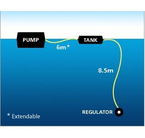 powerdive,dive,without,tank