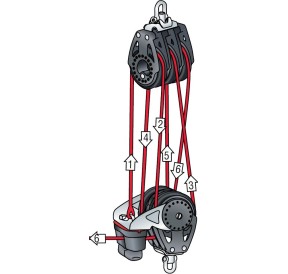 Harken Carbo Block 57mm Triple Becket Ratchamatic Cam Cleat