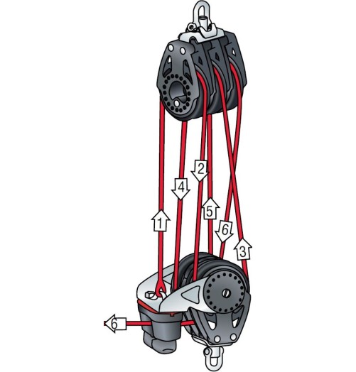 Harken Carbo Poulie 40mm Triple Ringot Cam Cleat Poulie 29mm