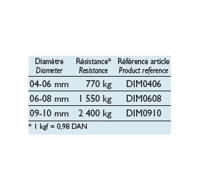 Lancelin Diminution Dyneema SK78 PP Core 8mm